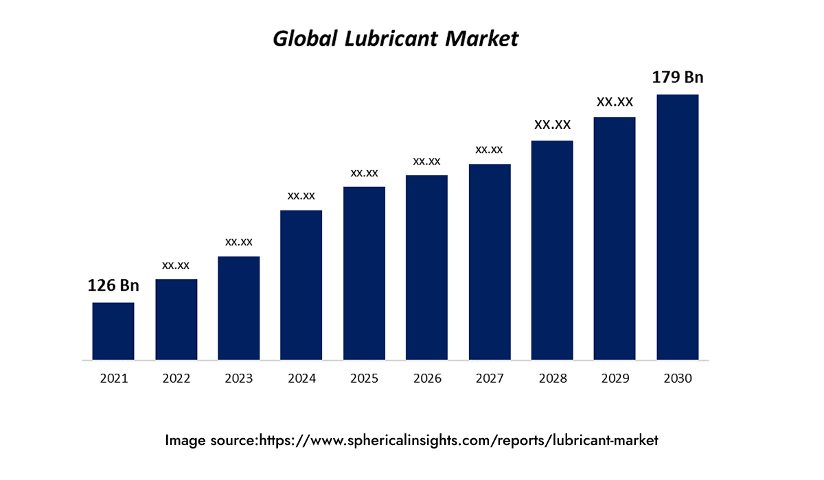 Home lubricant-market